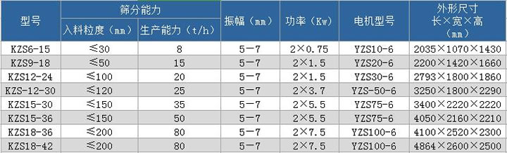 ZKS矿用振动筛技术参数表