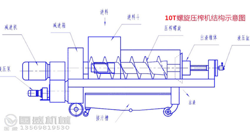 螺旋挤压脱水机原理图