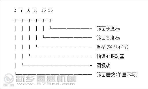 YA型圆振动筛组成结构